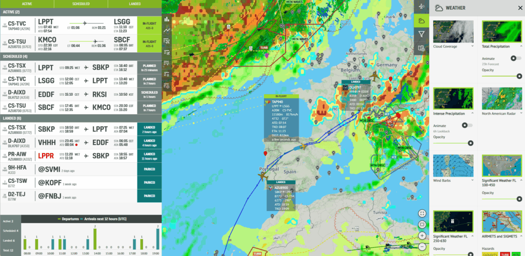 FlightWatch Weather Overlays